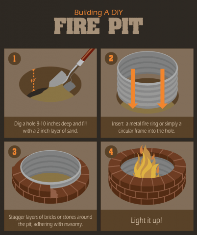 fire pit